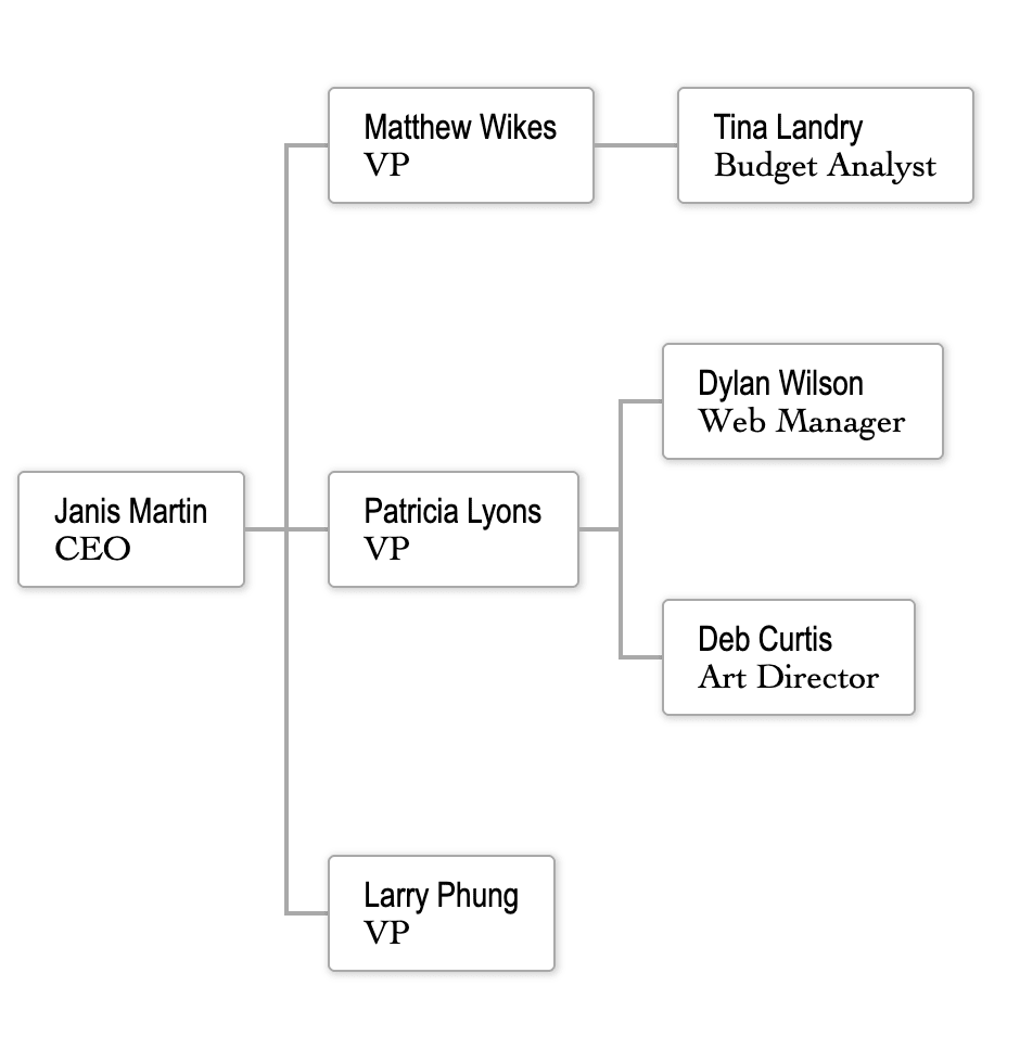 Horizontal Chart