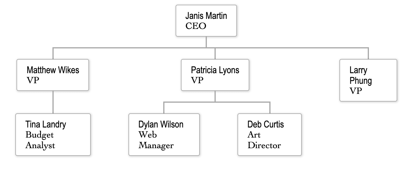 Vertical Chart