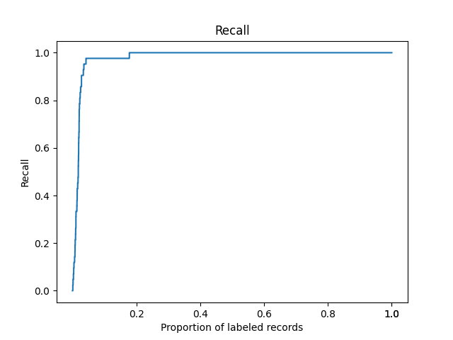 Recall with absolute axes