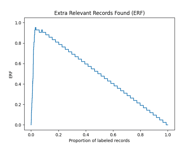 Recall plot of Van de Schoot 2017