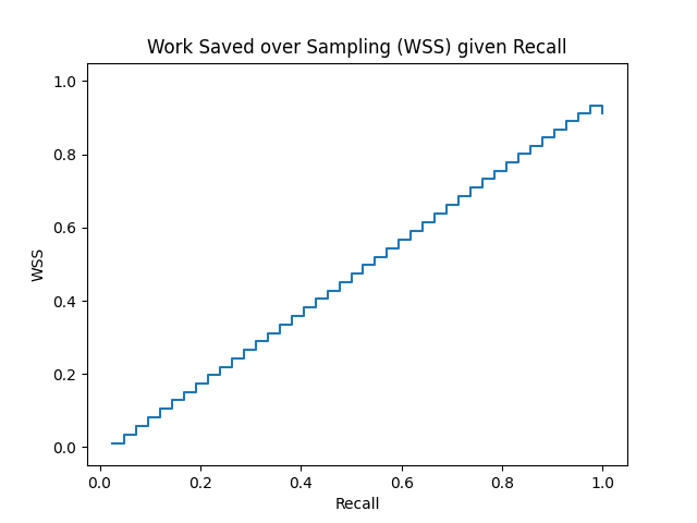 Recall plot of Van de Schoot 2017