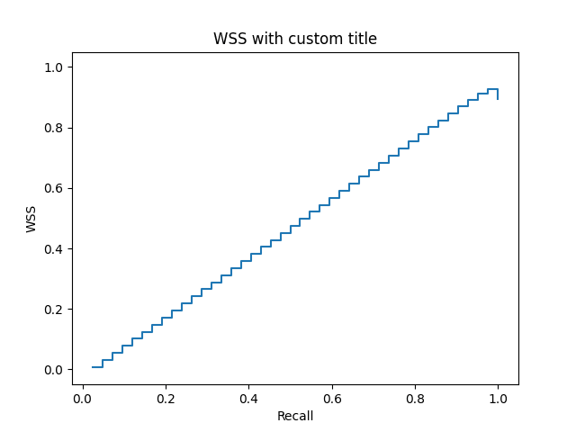 WSS with custom title