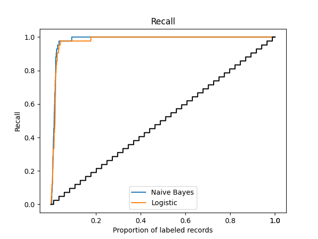 Recall with multiple lines