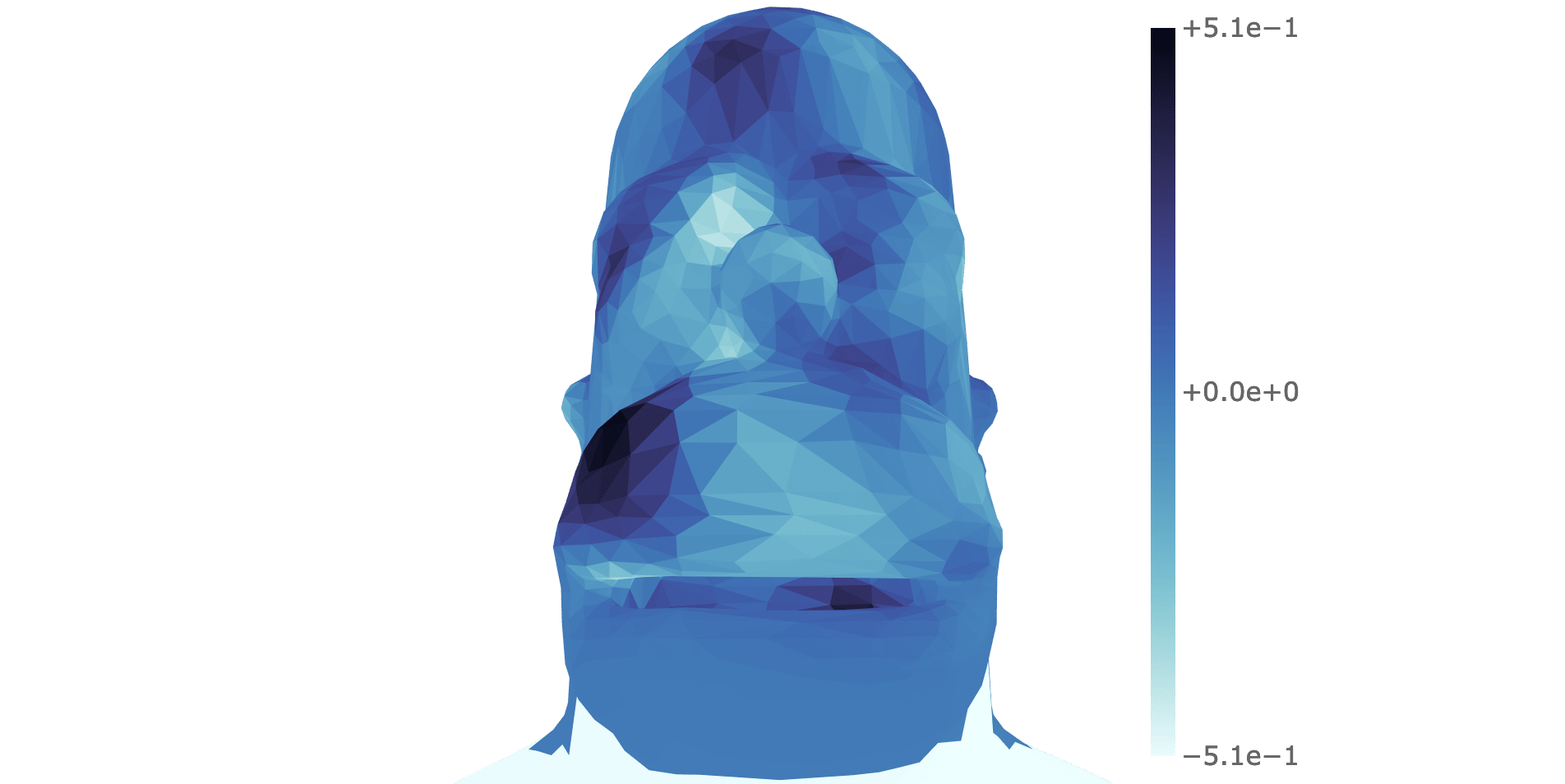 Slepian Mesh Wavelet Coefficients j=2