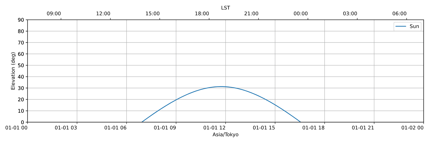 lst-axis.svg