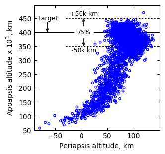 Monte Carlo Simulations