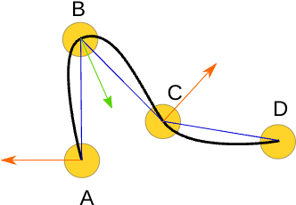 torsion forces straightening 3 nodes