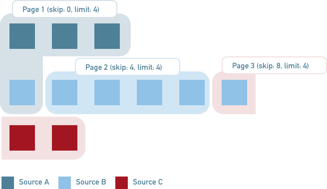 Schema