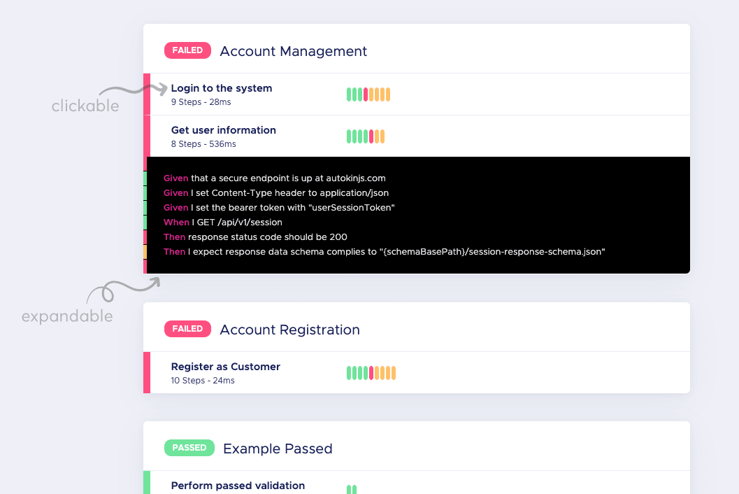 Autokin HTML Formatter Example