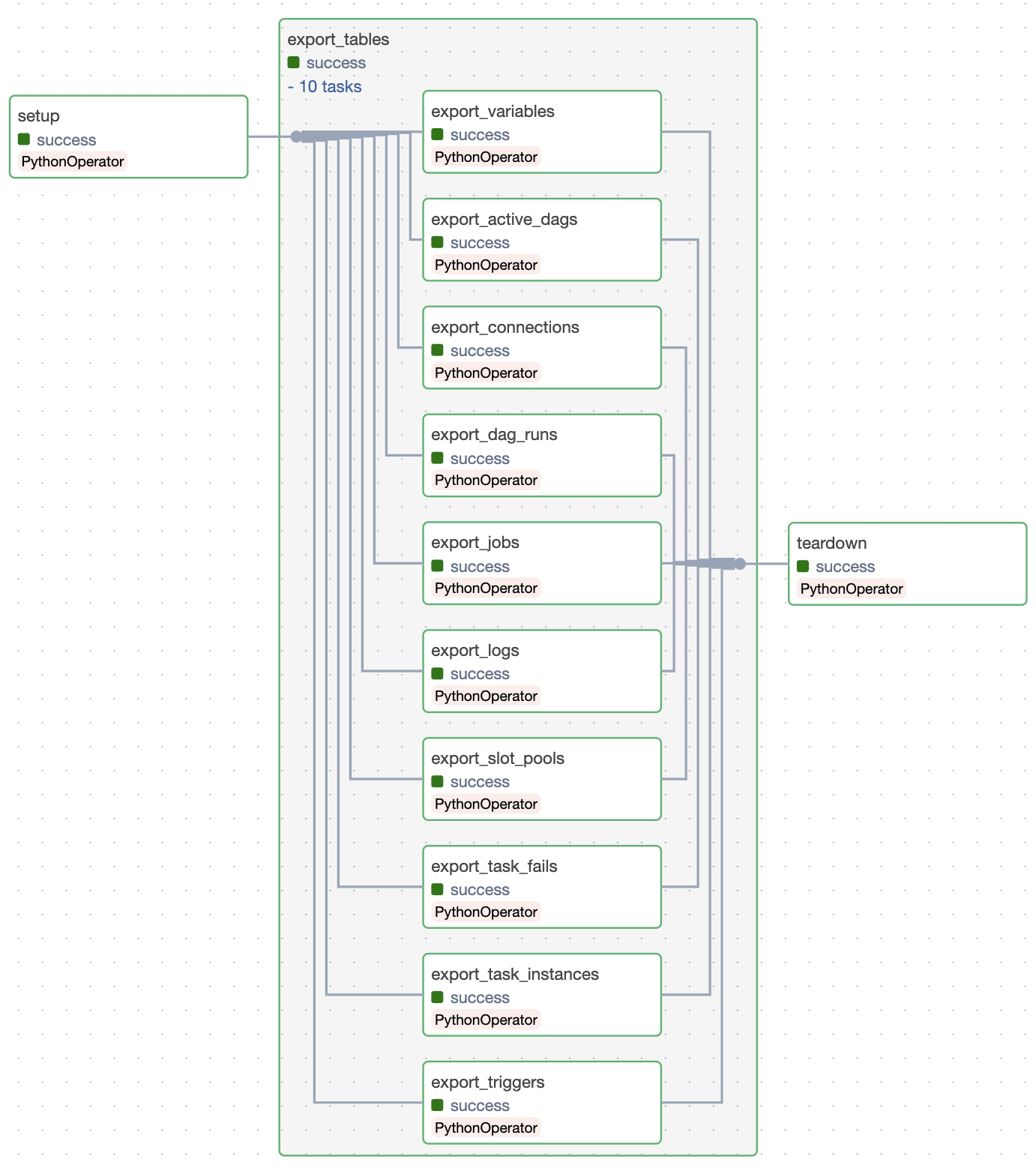 Backup Workflow