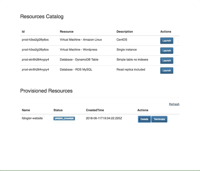 Provisioned Product Details