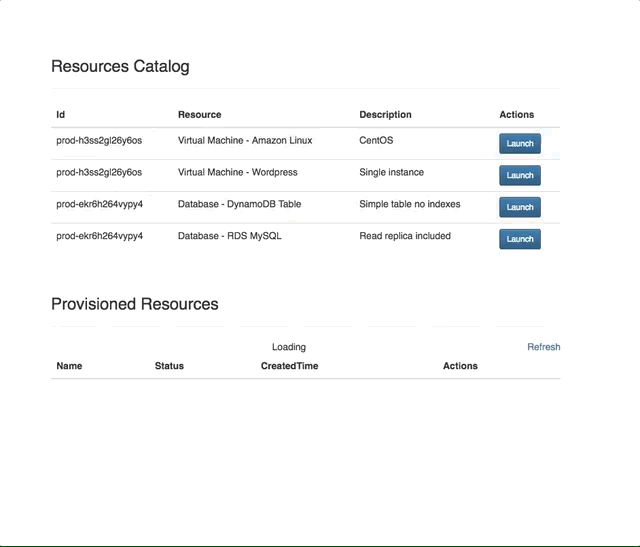 Product CloudFormation Parameters