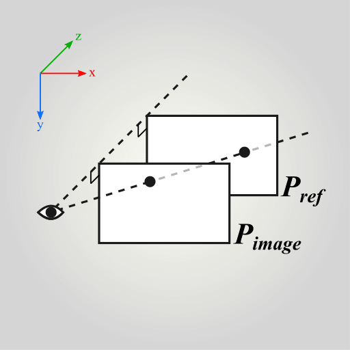 Perspective projection