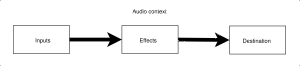 Web Audio API