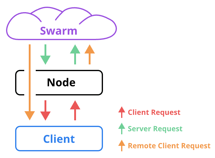 Fig 1: Single node structure