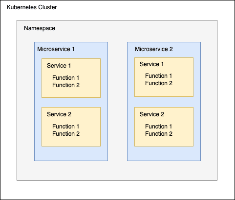 Backk Architecture