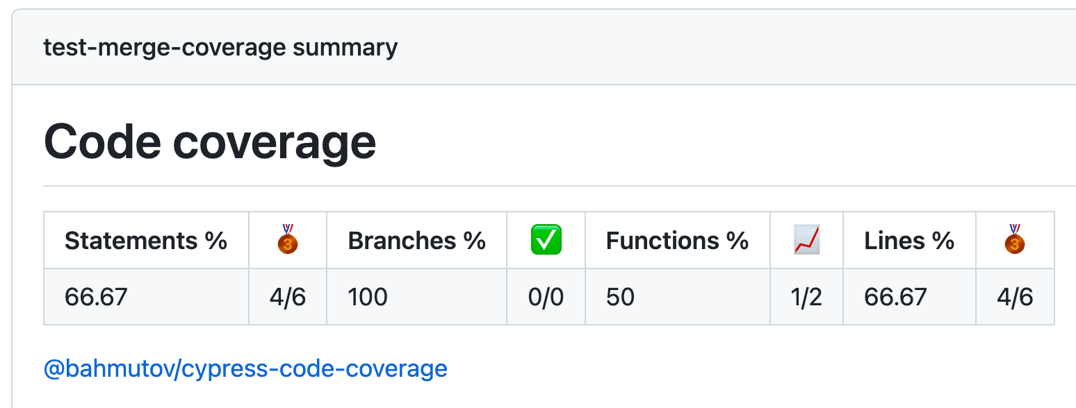 Summary table