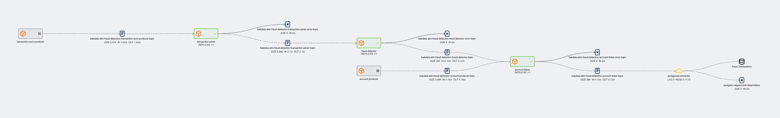 demo-pipeline