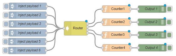 Consistent hashing flow