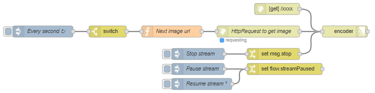 Control stream