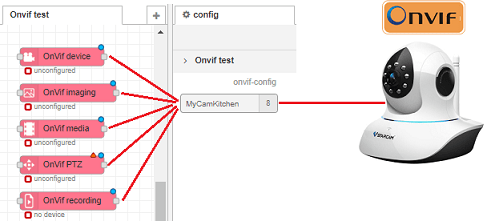 Config node communication