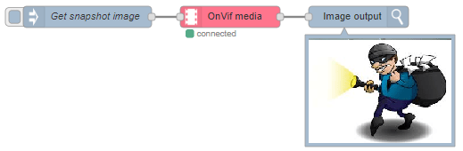 Media snapshot short