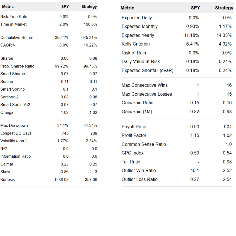 Backtesting Results 2