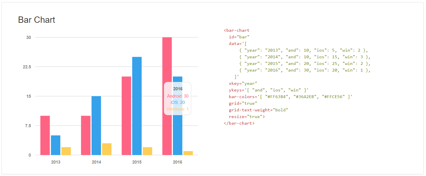 bar chart