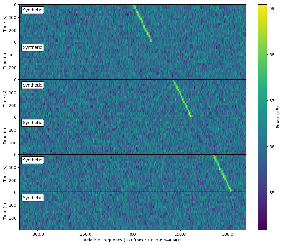 Example synthetic cadence