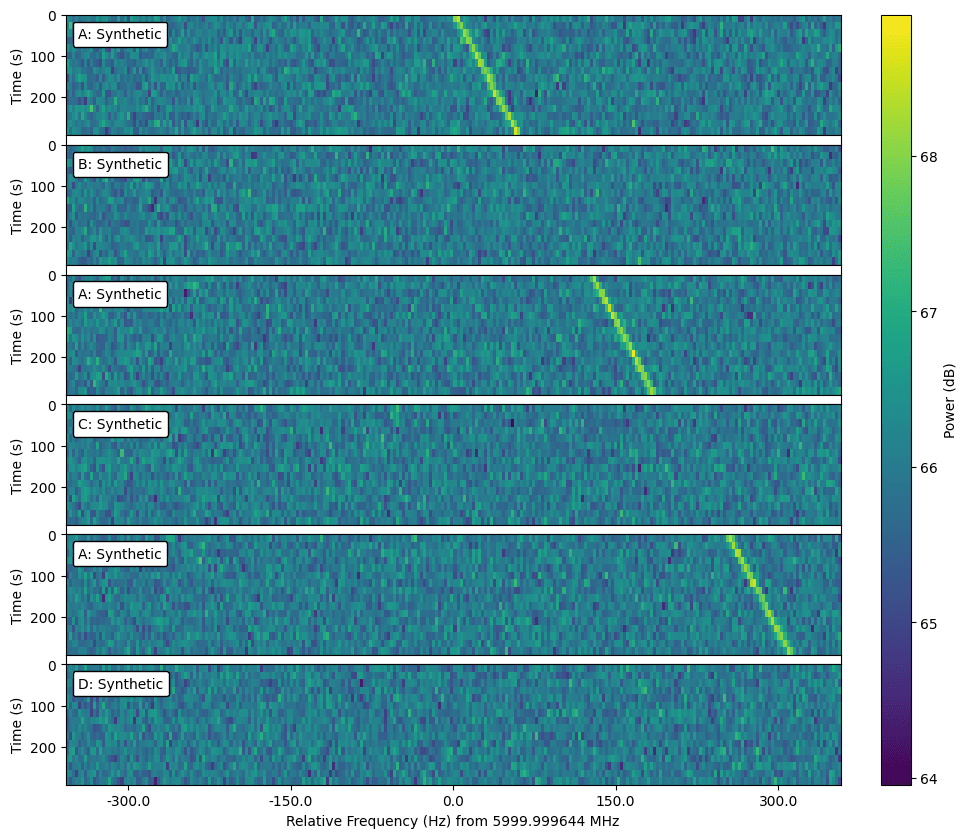 Example synthetic cadence slew times