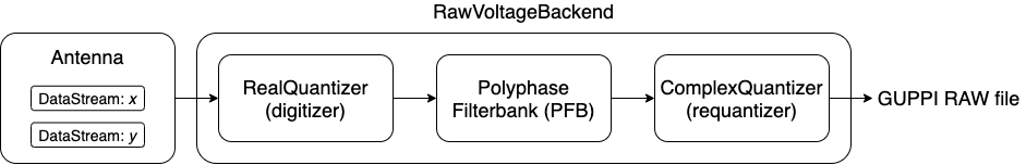 setigen.voltage block diagram