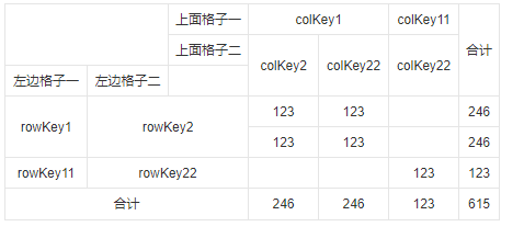 bc-pivot-table preview