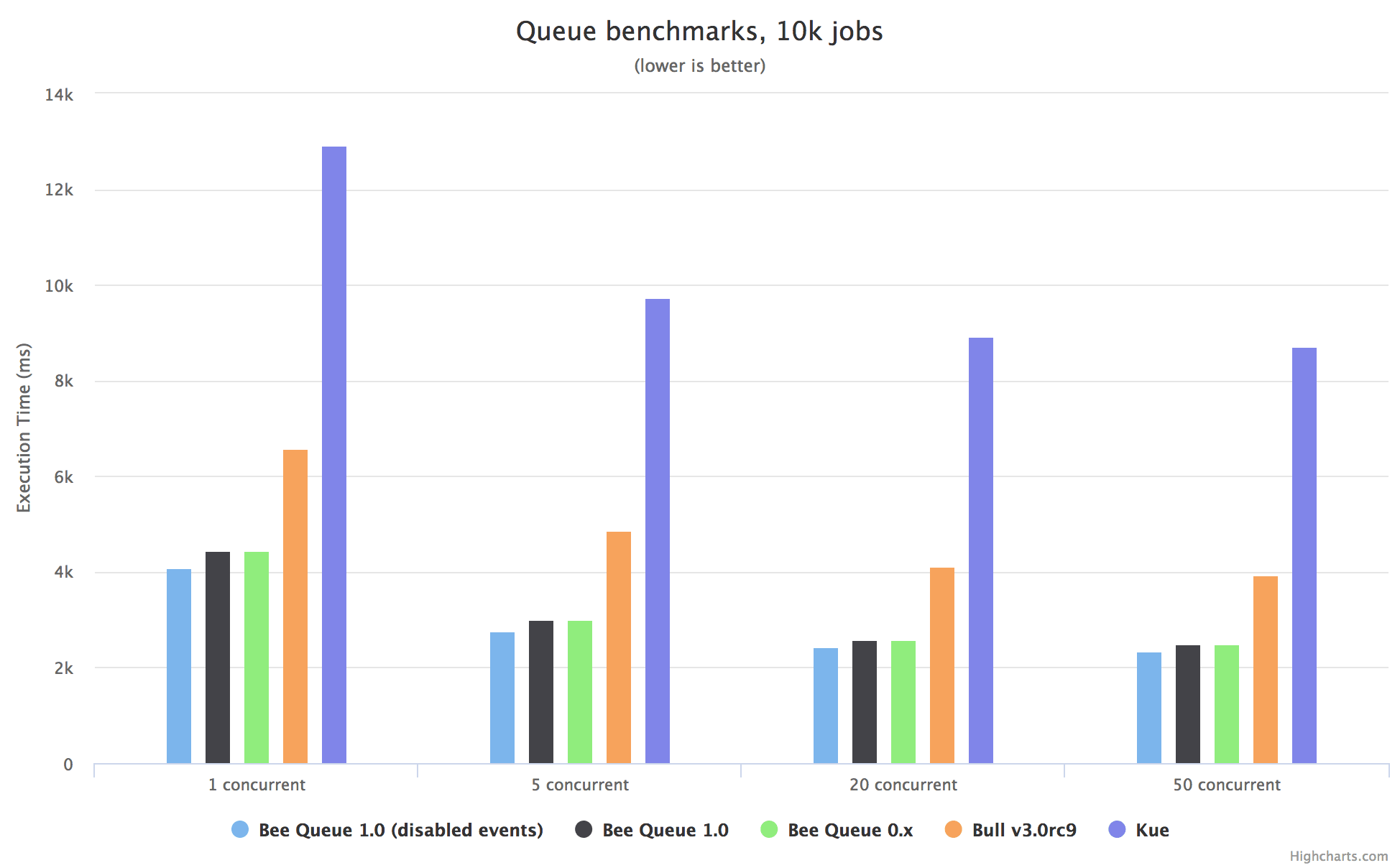 benchmark chart