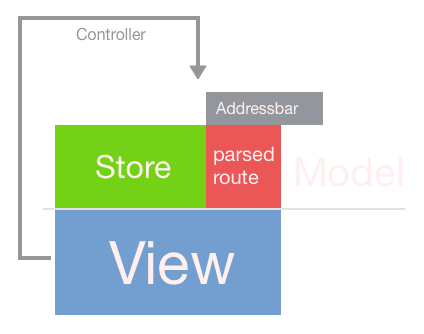 ruled-router explained