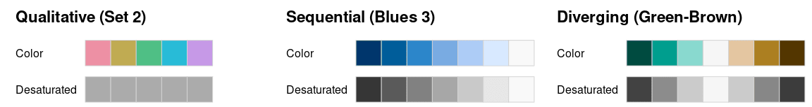 A table of 7 Color Harmonies