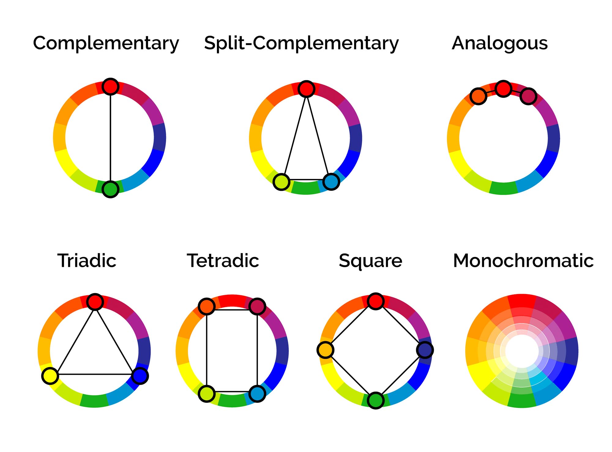 A table of 7 Color Harmonies