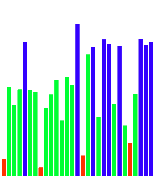 A triadic Red/Green/Blue harmony in hsl