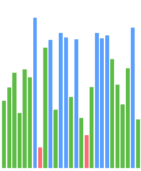 A triadic Red/Green/Blue harmony in oklch