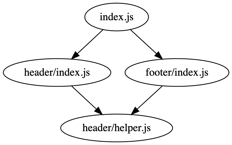 example directed graph