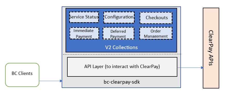 Architecture Diagram