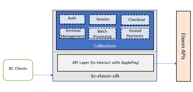 Architecture Diagram