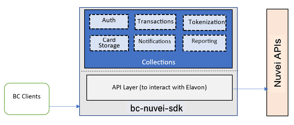 Architecture Diagram