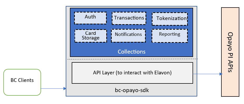 Architecture Diagram
