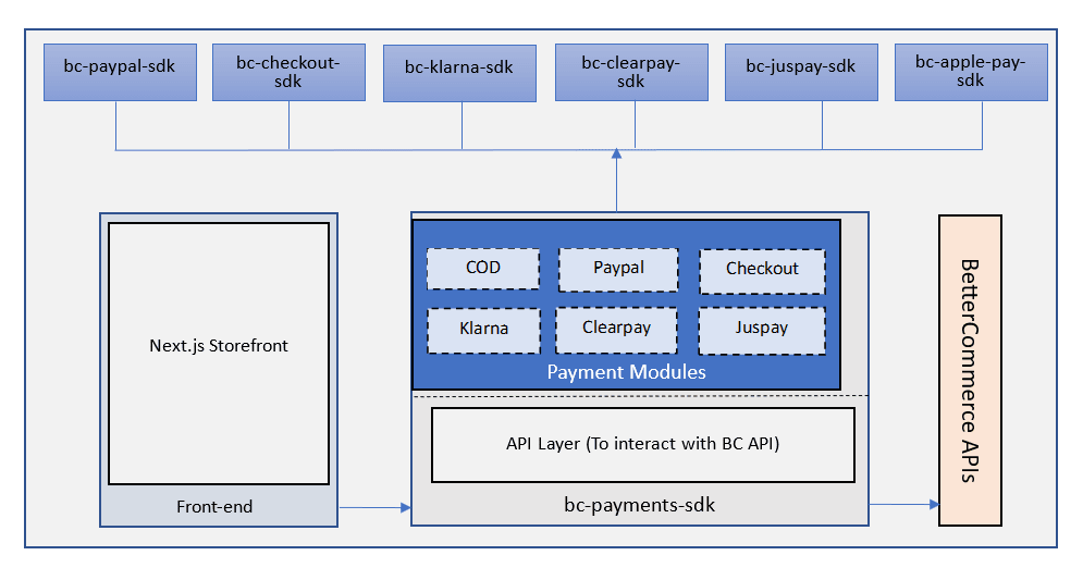 Architecture Diagram