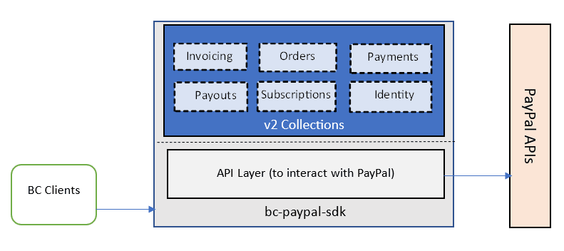 Architecture Diagram