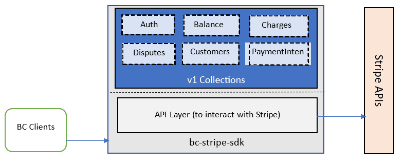 Architecture Diagram