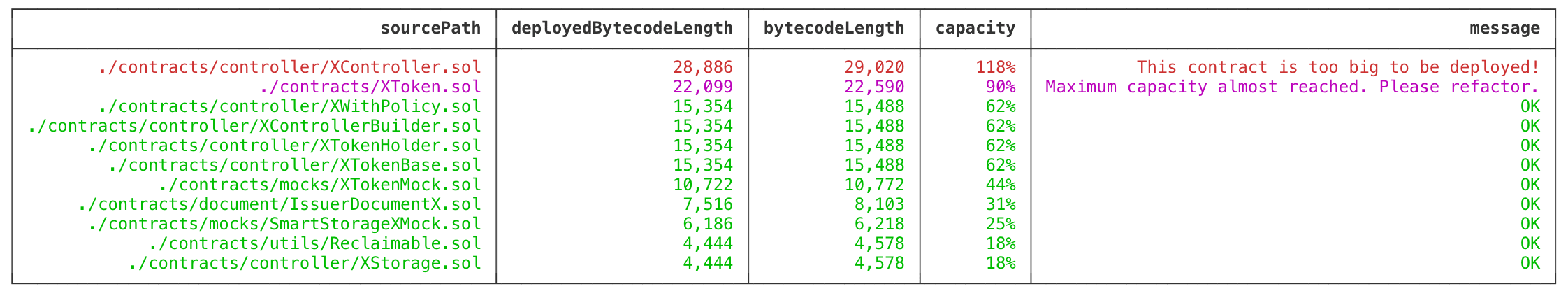 Solidity Contract Size Reporter