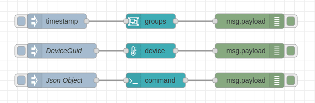 Illustration on how to use the different nodes