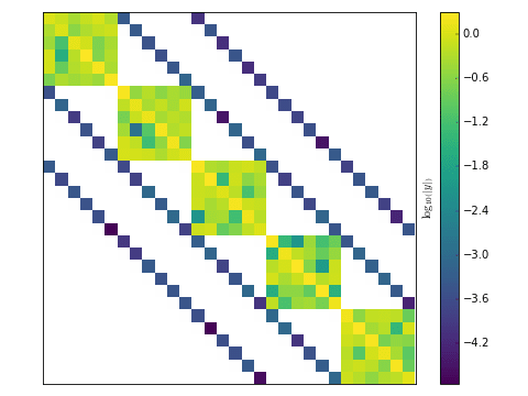 Diagonally dominant block diagonal matrix with sub- and super-diagonals