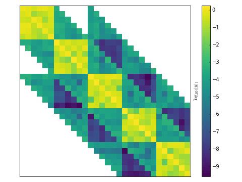 LU decomposition of same matrix